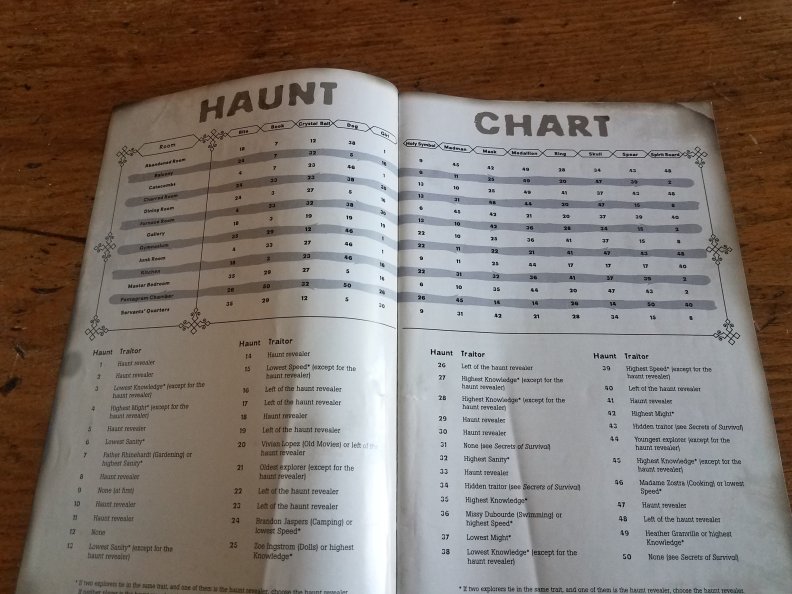 Haunt Chart instructions