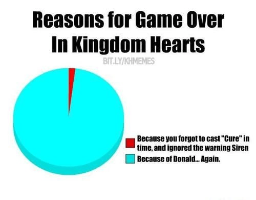 Kingdom Hearts Donald Meme